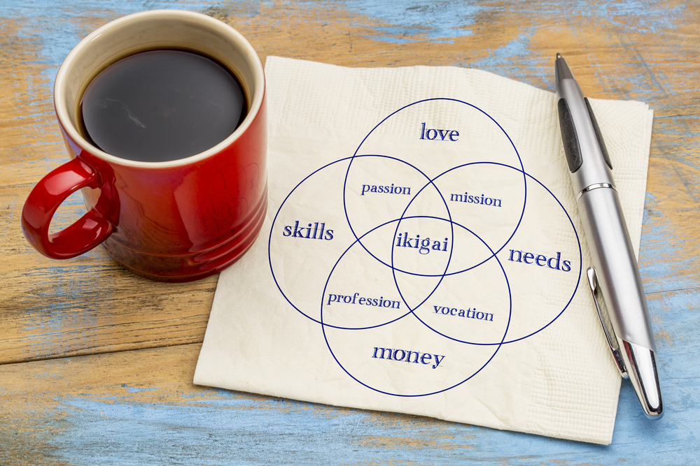 ikigai - interpretation of Japanese concept  - a reason for being as a balance between love, skills, needs and money - handwriting on a napkin with a cup of espresso coffee