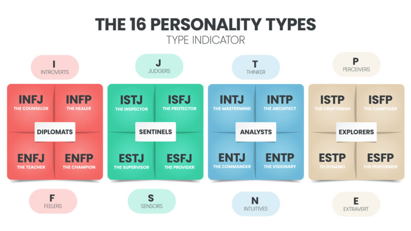 Id Personality Type Examples Deepen Your Character Development Using Personality Theory