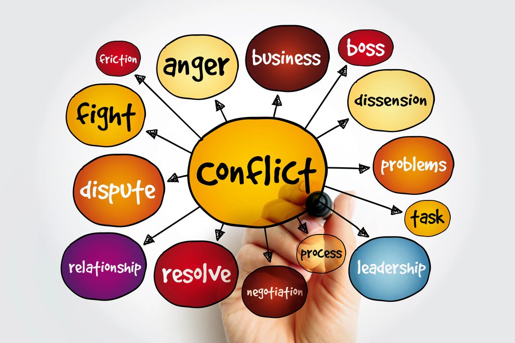 Image of a hand with a black marker as if we look through a glass and on the glass between us and the hand is a central word "conflict" in a circle with arrows pointing to other words in circles including: business, boss, dissension, problems, task, leadership, process, negotiation, resolve, relationship, dispute, fight, friction and anger.