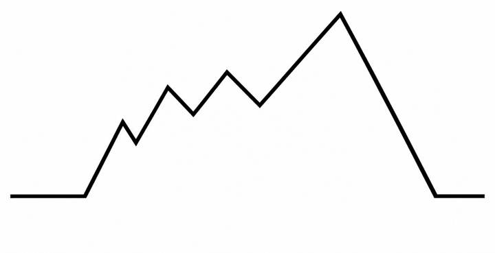 story arc
